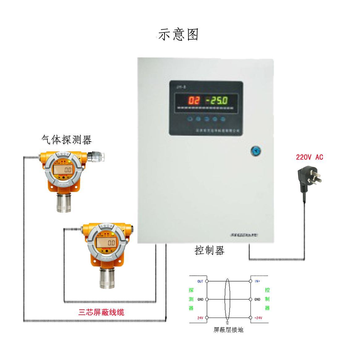 固定在线式氢气气体探测器,氢气气体探测器,氢气气体探测器生产厂家-东方吉华