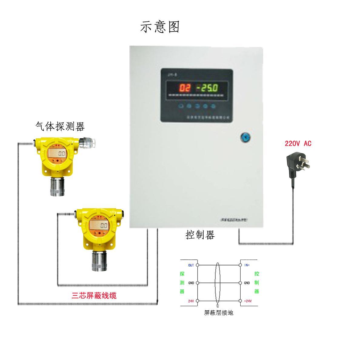 在线式汽油气体探测器,汽油探测器,CGD-I-2VOC,专业气体探测器生产厂家